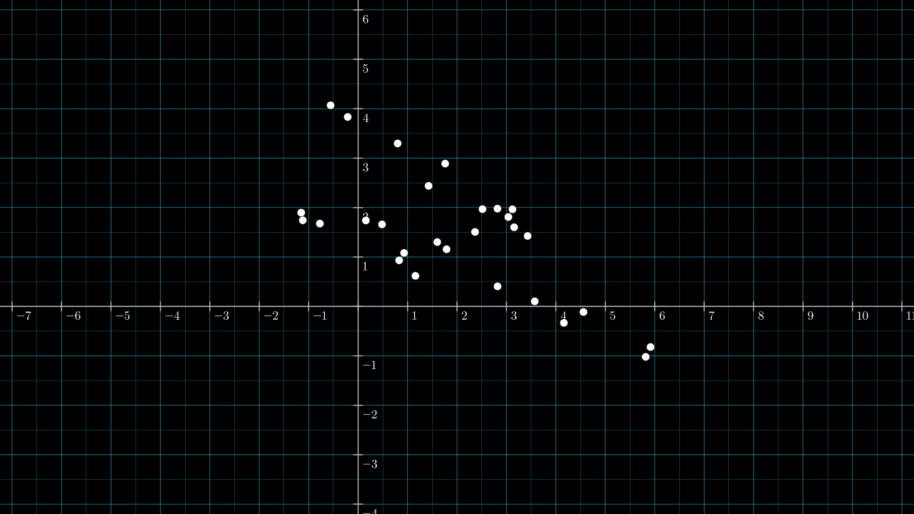 plot of data in 2D
